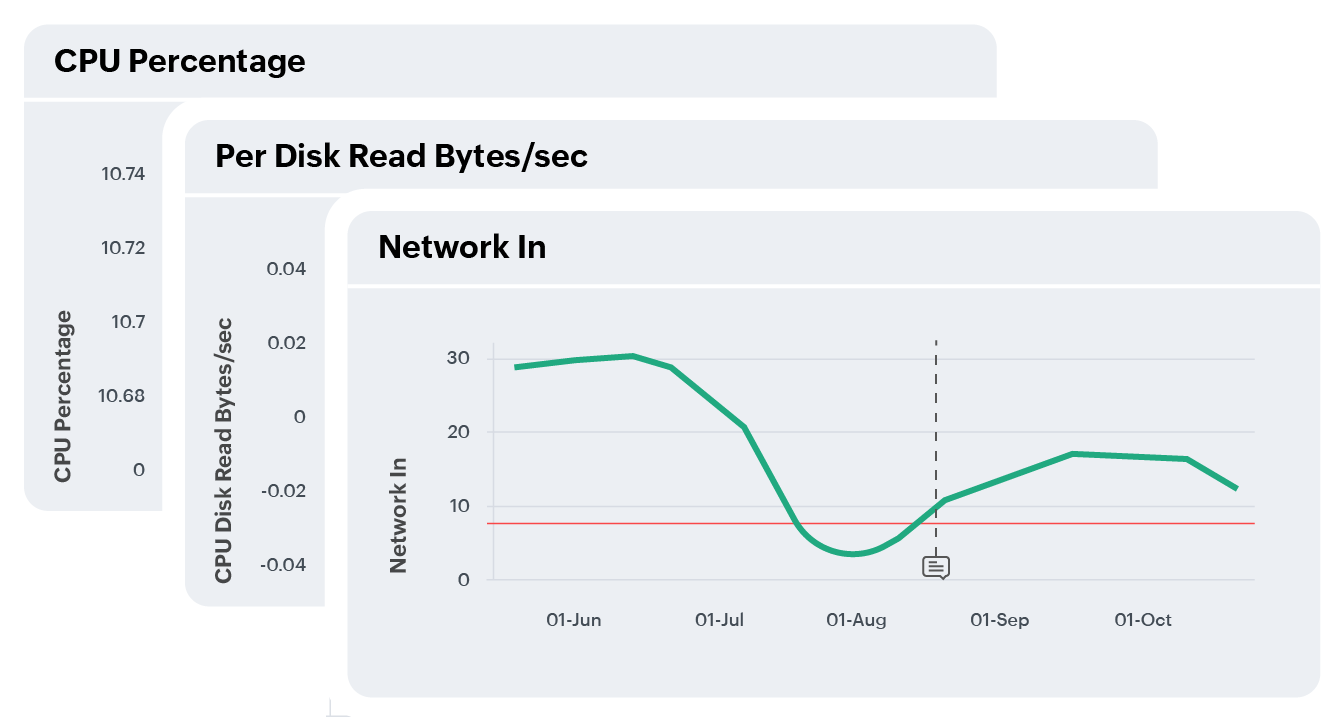 Multi-cloud VM monitoring dashboard for MSP client deployments