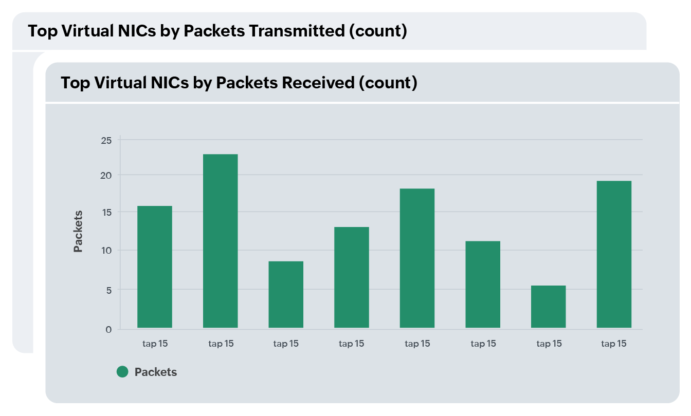 Nutanix cluster monitoring for MSP client deployments