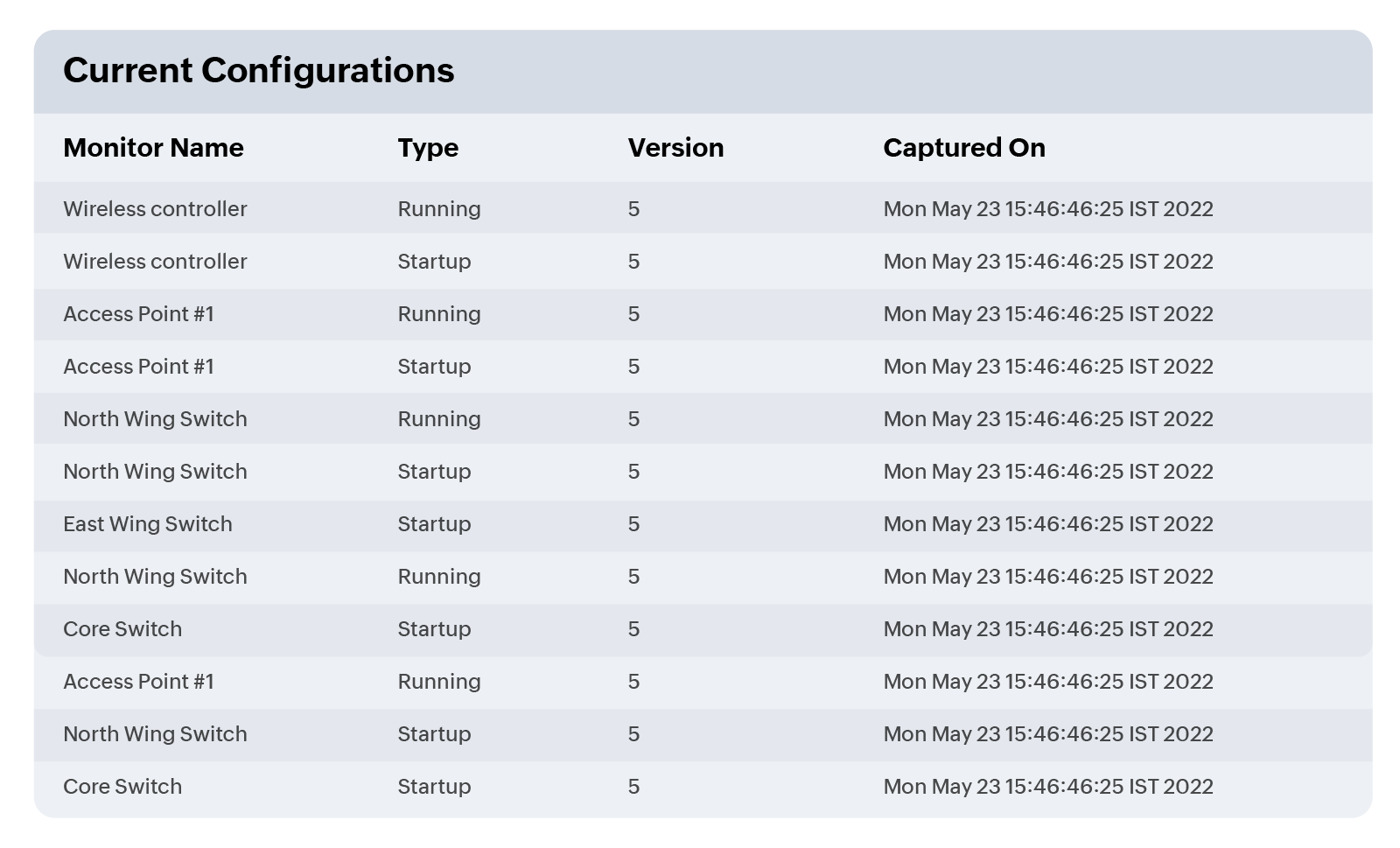 Network configuration backup and change dashboard