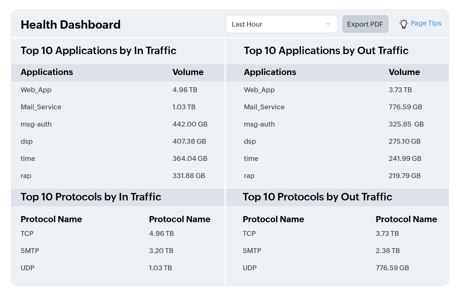 Client network topology map in OpManager Nexus