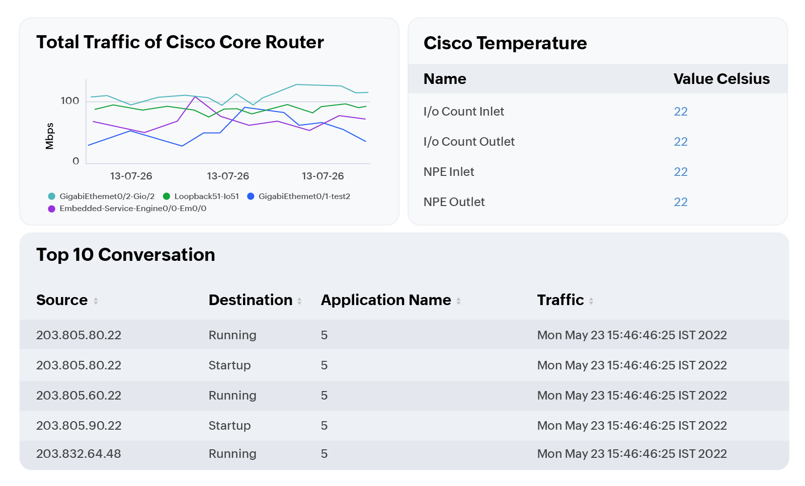 Automated network monitoring and remediation workflow