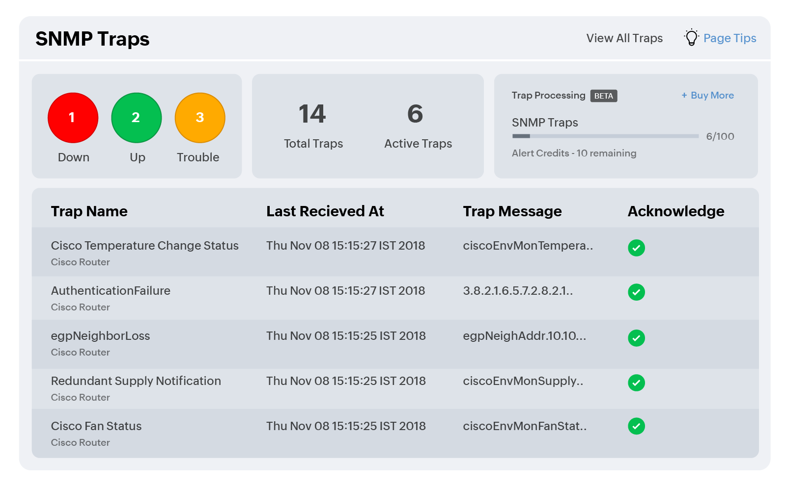 Network event correlation and root cause analysis dashboard