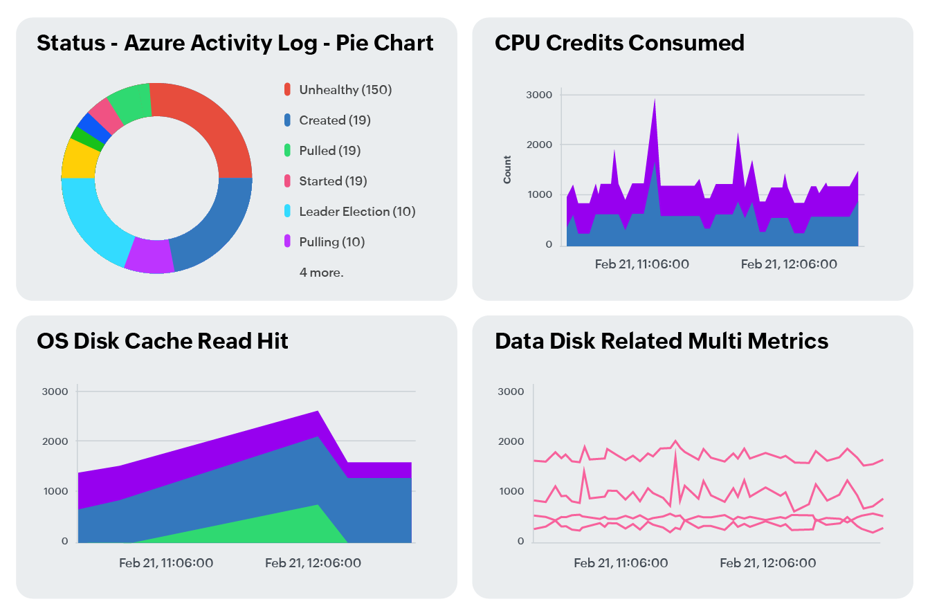 Troubleshoot cloud issues with data-driven diagnostics