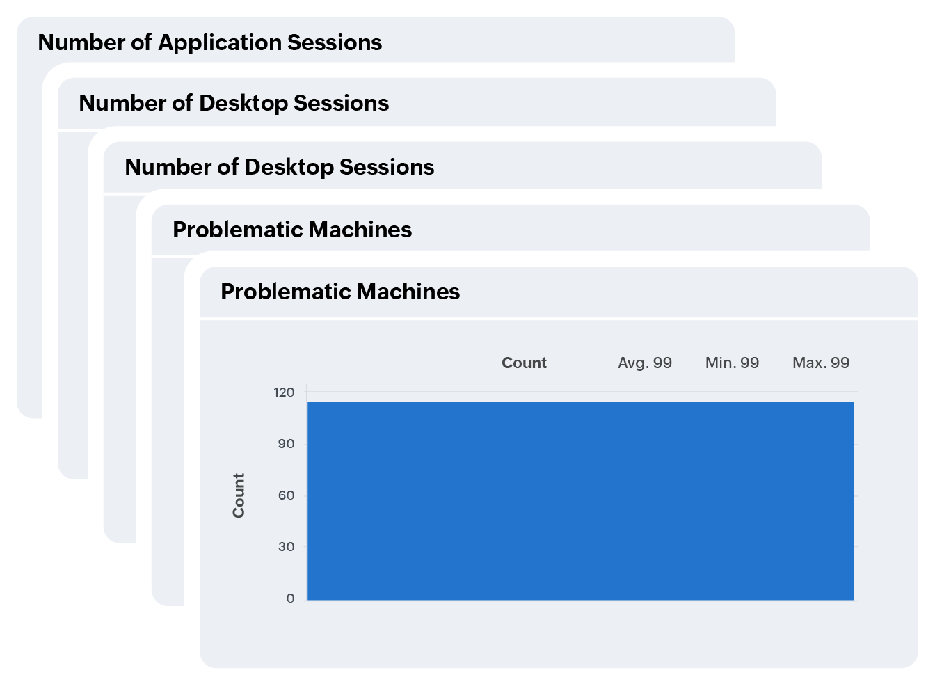 VDI monitoring dashboard for MSP client deployments