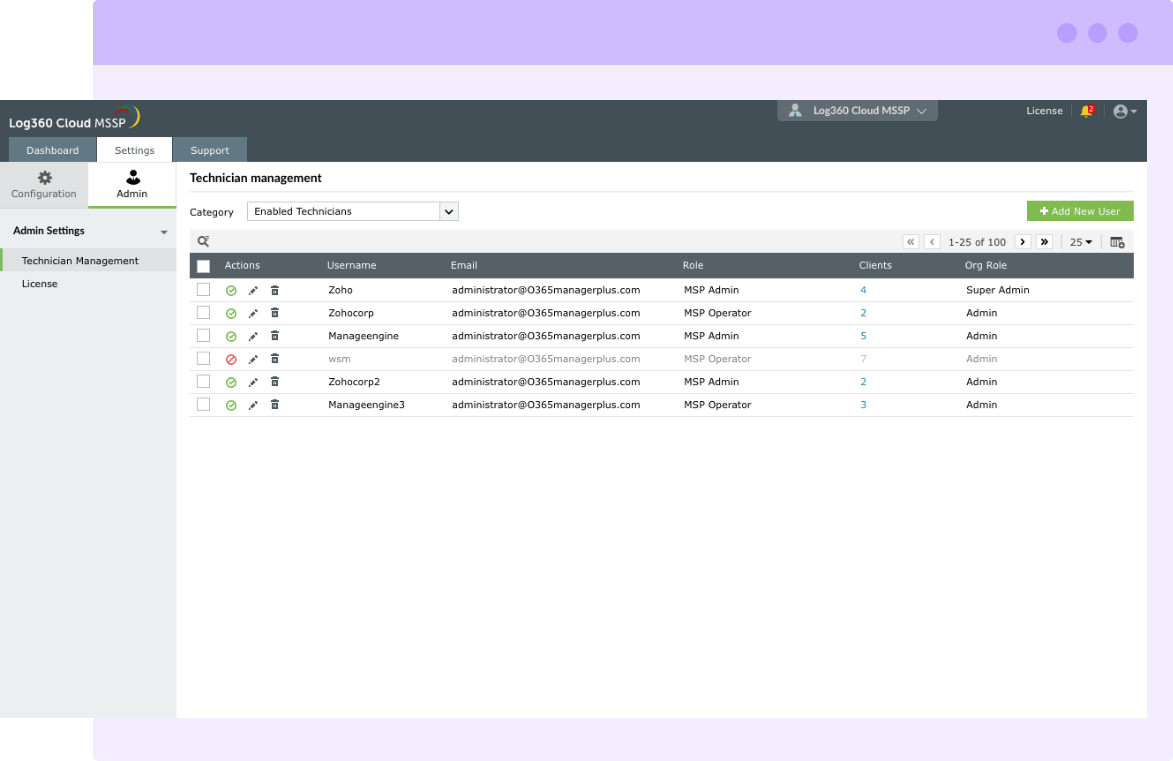 Ανάθεση και διαχείριση αποκλειστικού τεχνικού για τον κάθε πελάτη