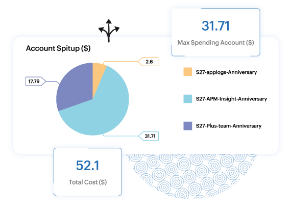 Cloud cost management - Rightsizing resources