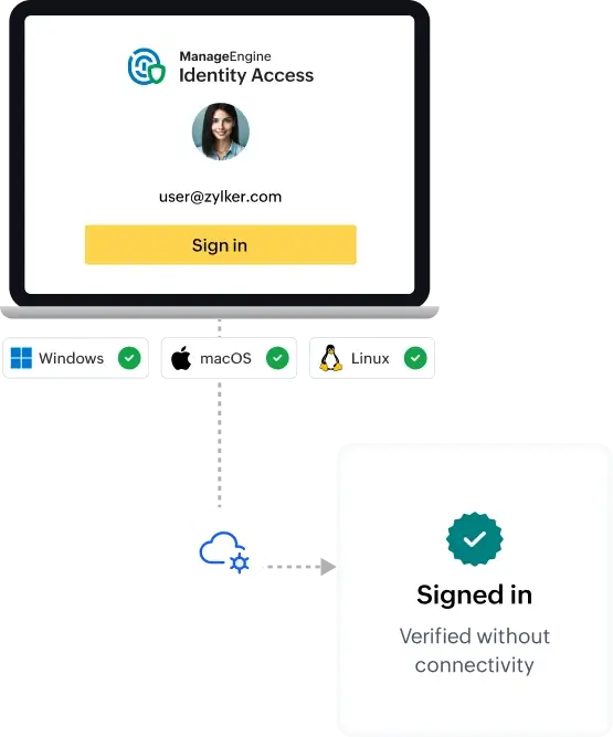 Device authentication