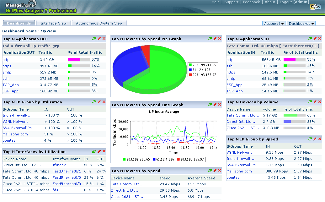 ManageEngine NetFlow Monitoring dashboard