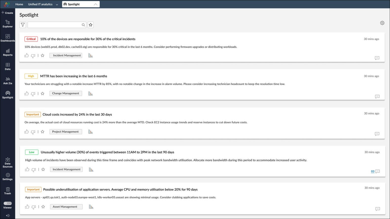 AI in IT analytics solutions