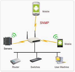 SNMP Android App