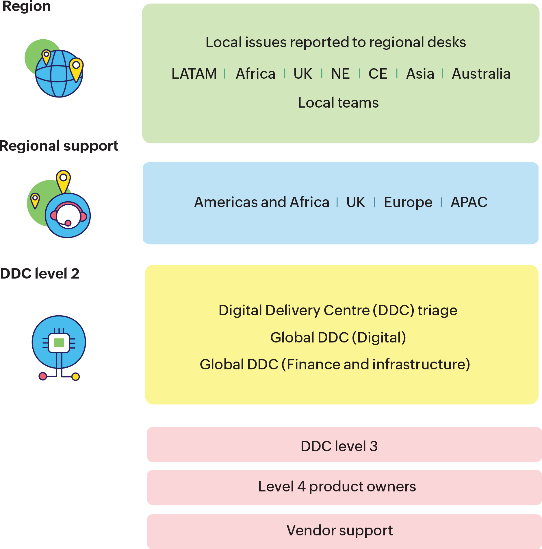 IT infrastructure view of Magna Motors
