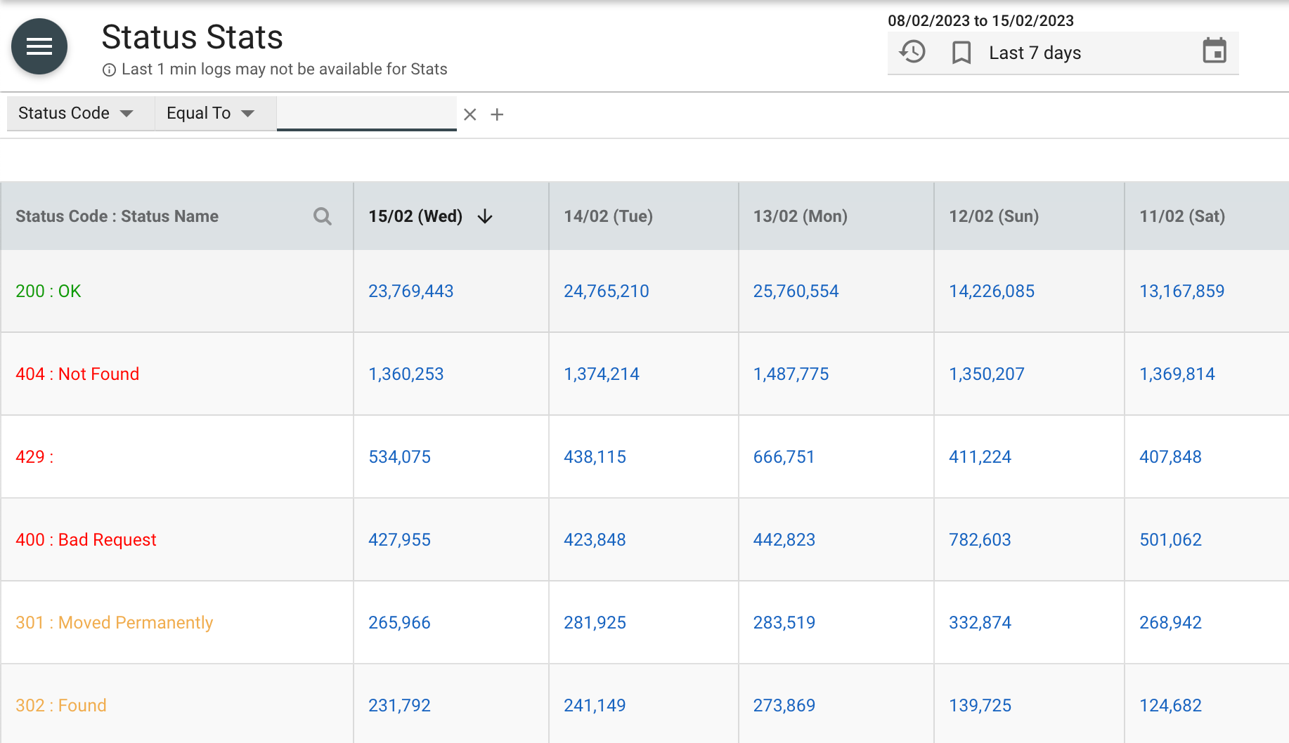 ManageEngine log analyzer