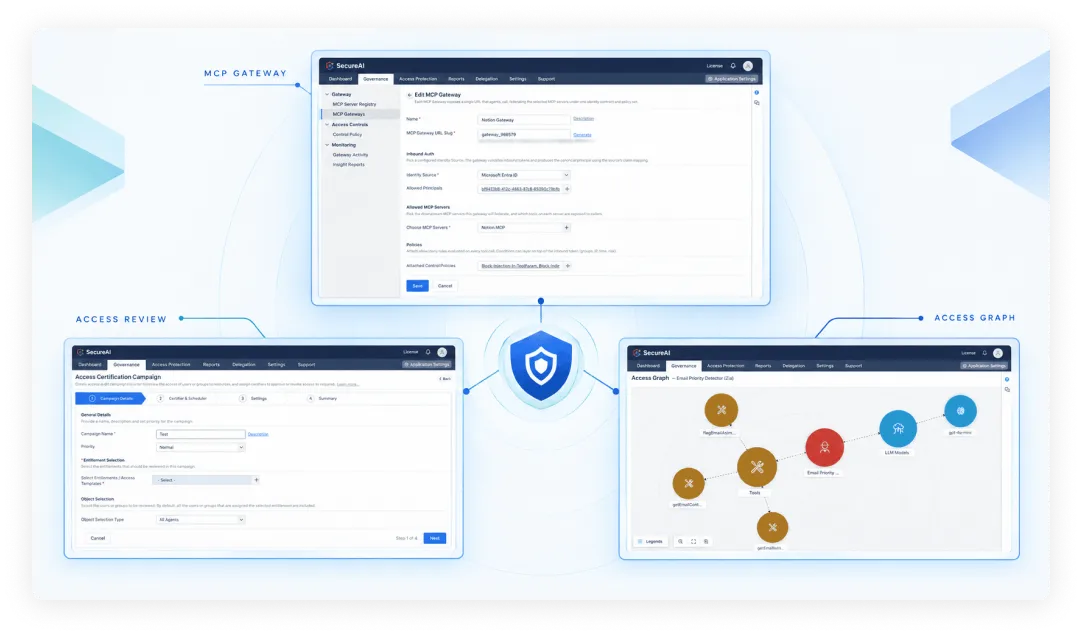 MCP gateway setup, access review campaign, and access graph screens for governing AI agents in AD360.