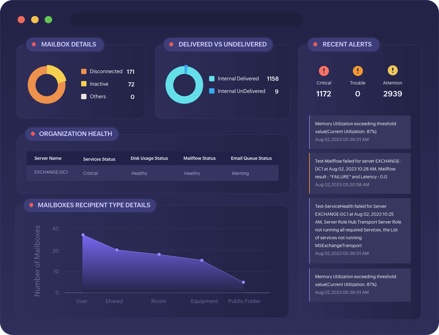 Exchange Reporter Plus