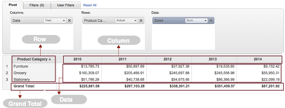 created-pivot-table