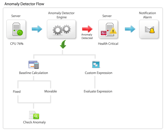 anomaly-flow anomaly-flow