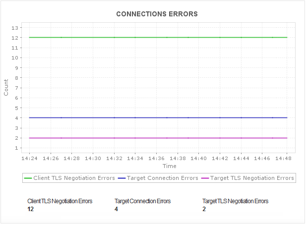 AWS ELB Performance monitoring Monitor Elastic Load Balancer AWS - ManageEngine Applications Manager