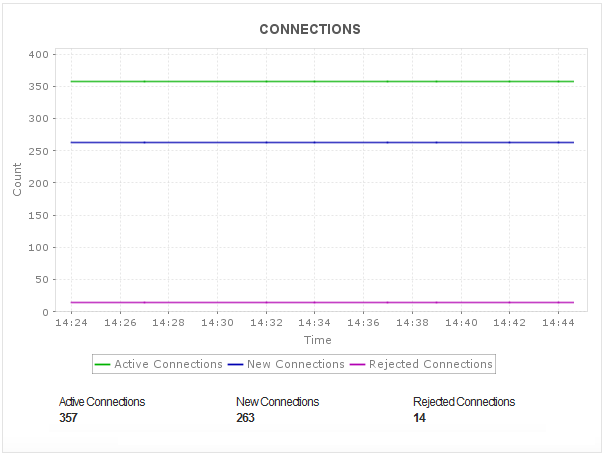 Elastic Load Balancer Monitoring AWS Elastic Load Balancer Monitoring - ManageEngine Applications Manager