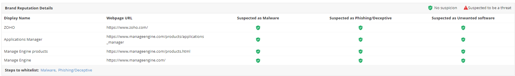 Website Monitoring Tool Web Monitoring Tools - ManageEngine Applications Manager