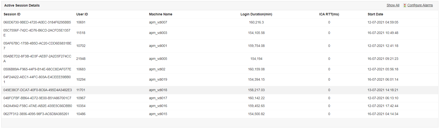 Monitor Citrix Desktops Status Citrix Virtual Desktops Performance - ManageEngine Applications Manager