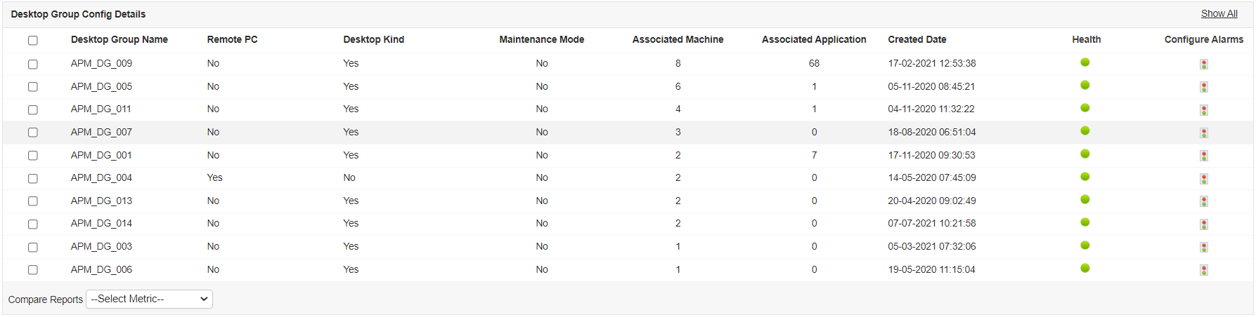Monitor Machine Status Citrix Virtual Desktop Monitoring - ManageEngine Applications Manager