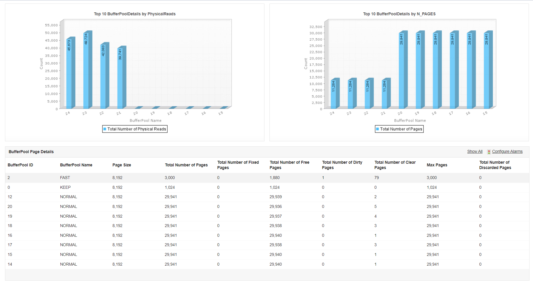 Monitor Dameng Database - ManageEngine Applications Manager Dameng Database Buffer Stats
