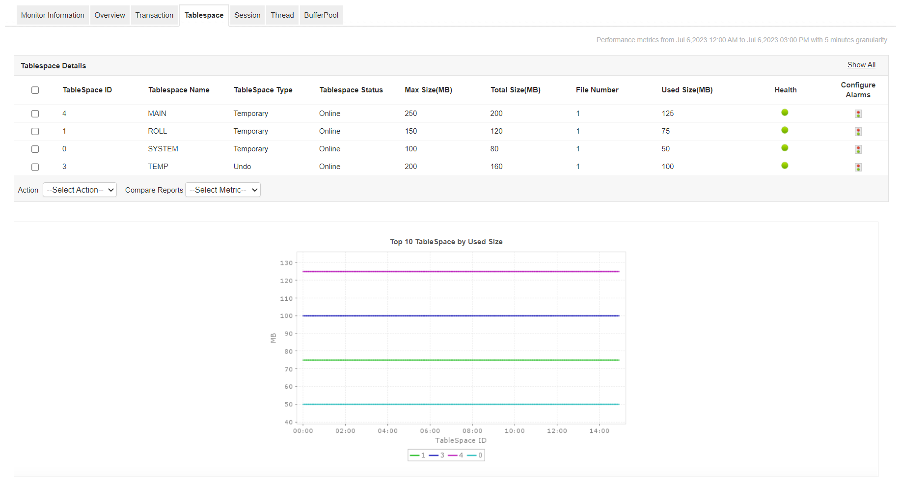 Dameng Database Monitoring Solutions - ManageEngine Applications Manager Dameng Database Tablespace