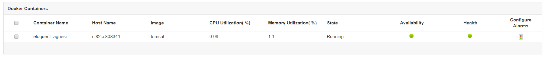 Docker Containers Cloud Performance Management - ManageEngine Applications Manager