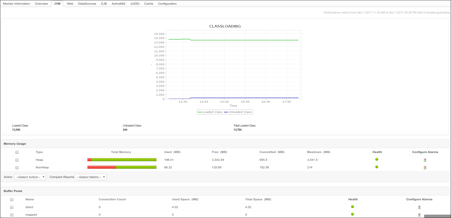 Geronimo JVM stats geronimo jvm stats, geronimo classloading