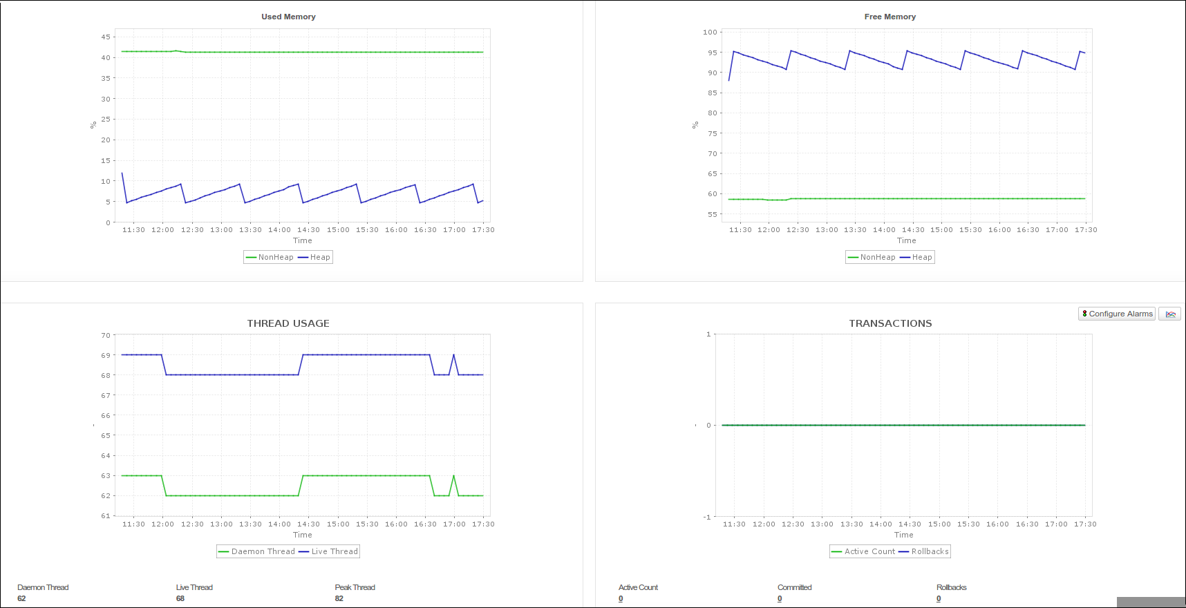 Geronimo transactions geronimo threads, geronimo server thread usage, geronimo transactions