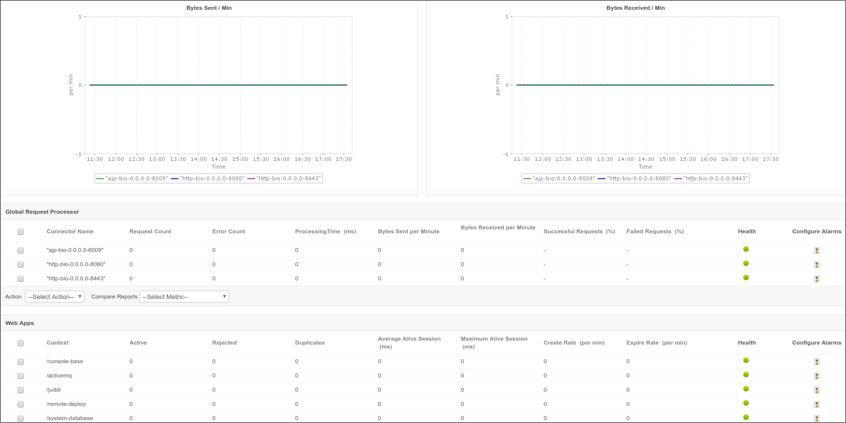 Geronimo global request processor geronimo web apps, geronimo global requests