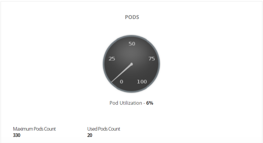 GKE Monitoring Dashboard GKE Monitoring - ManageEngine Applications Manager
