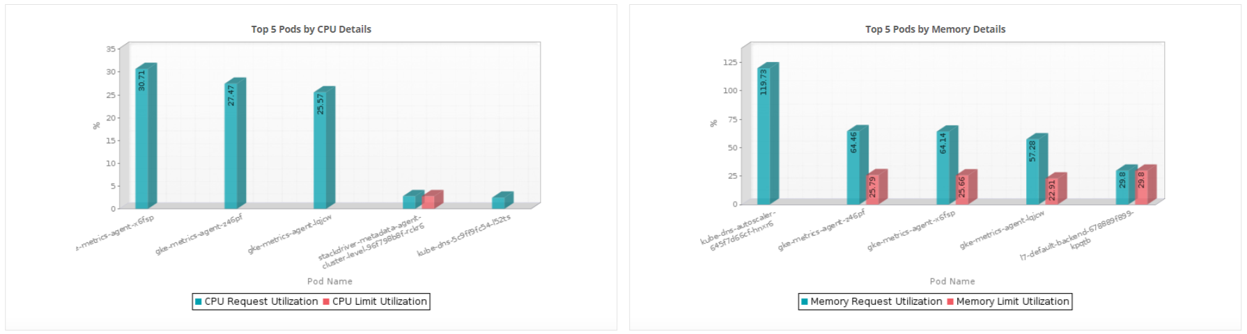 GKE Application Monitoring Google Kubernetes Engine Monitoring - ManageEngine Applications Manager