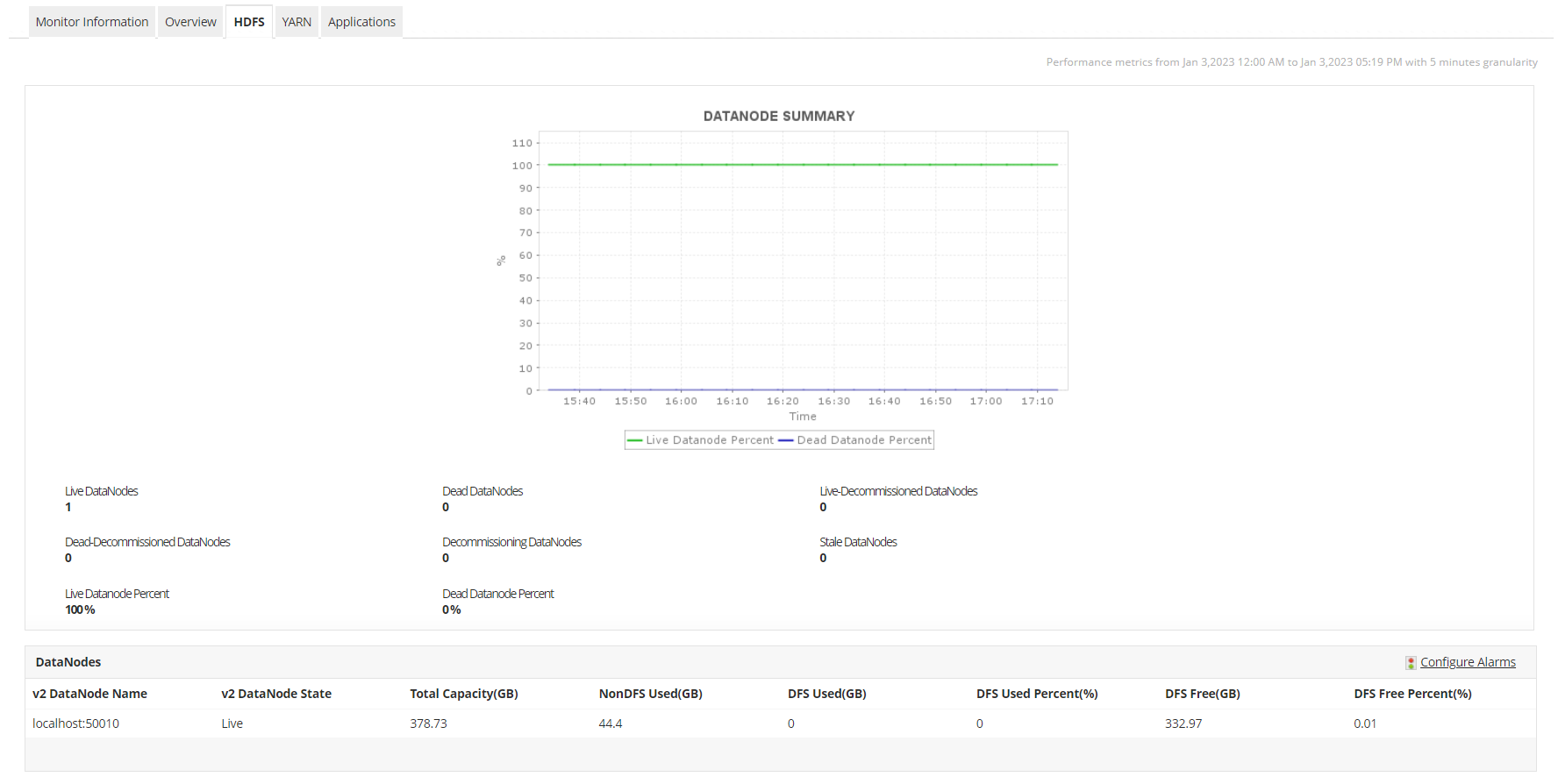 Monitor performance of your Hadoop clusters Monitor performance of your Hadoop clusters