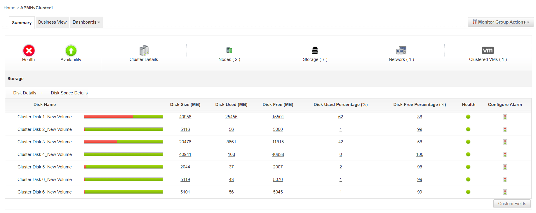 Hyper-V Cluster Disk Hyper V Cluster Monitoring Software - Manageengine Applications Manager