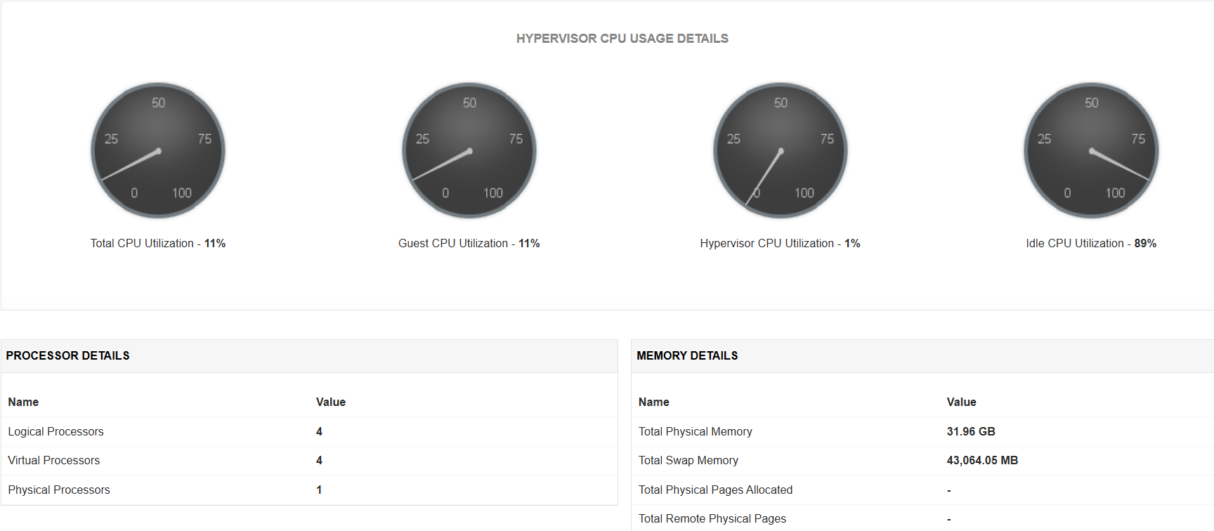 Hyper-V Monitoring Overview tab