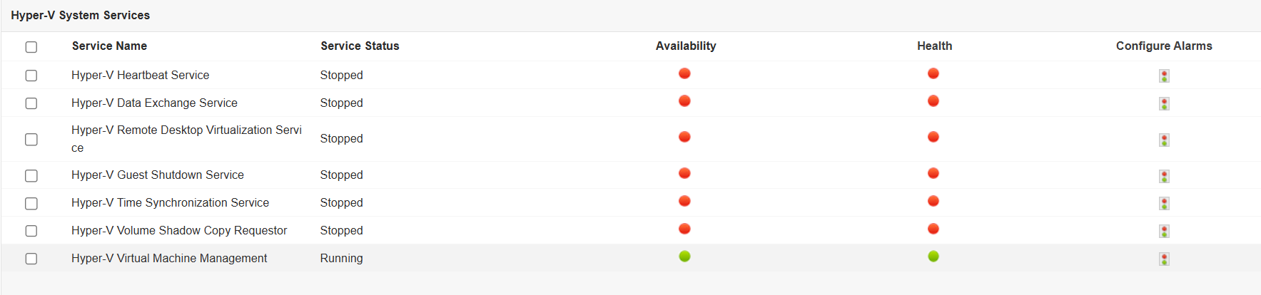 Hyper-V Monitoring System Services
