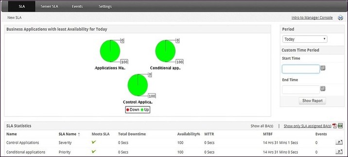 SLA Monitoring SLA Monitoring