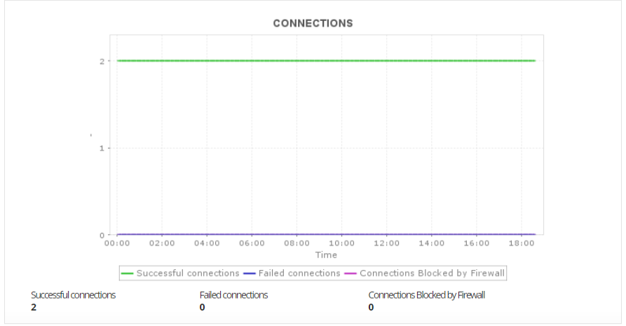 Microsoft Azure SQL Monitoring SQL Azure Monitoring - ManageEngine Applications Manager