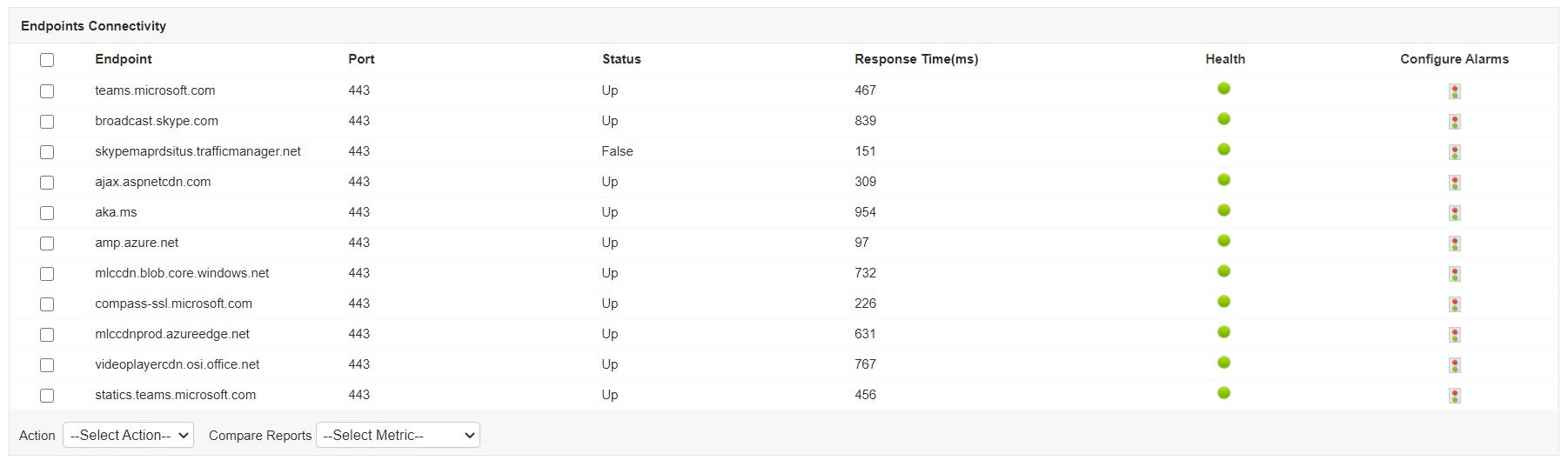 Microsoft Teams Endpoints Microsoft Teams Monitoring Tools - ManageEngine Applications Manager
