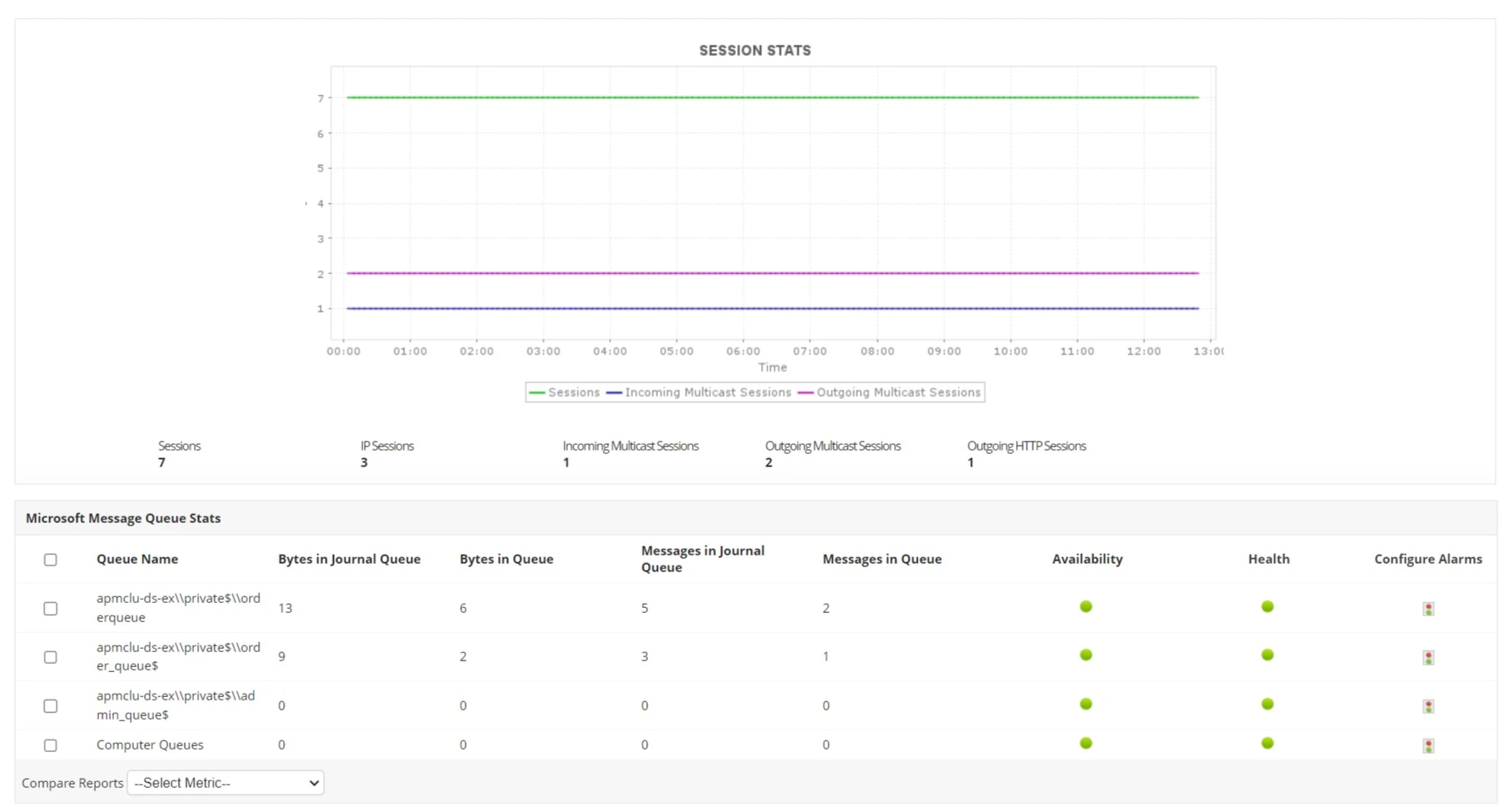 MSMQ Queue Monitoring Microsoft Message Queue Monitoring