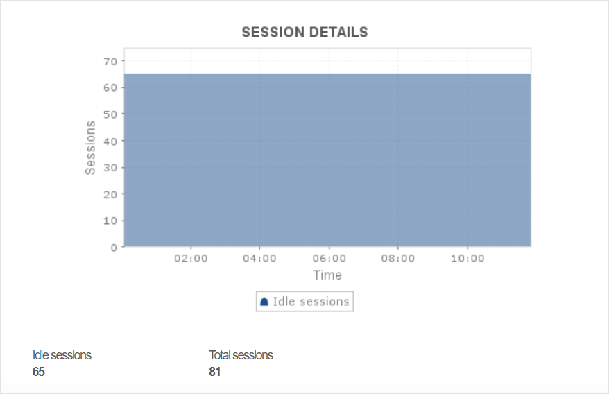 Monitor performance stats of all running applications Monitor performance stats of all running applications
