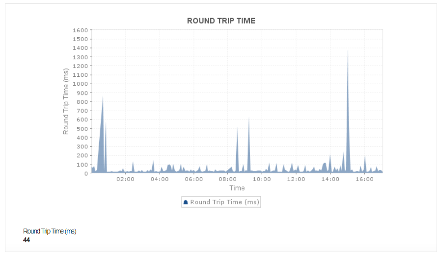 Ping Monitoring Service Ping Monitor - ManageEngine Applications Manager