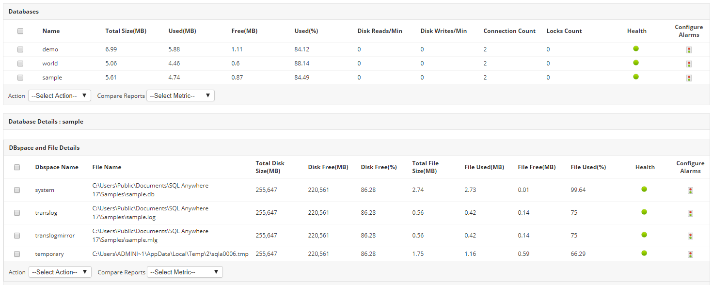 SQL Anywhere Monitor - ManageEngine Applications Manager