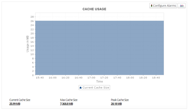 SQL Anywhere Monitoring Tools - ManageEngine Applications Manager