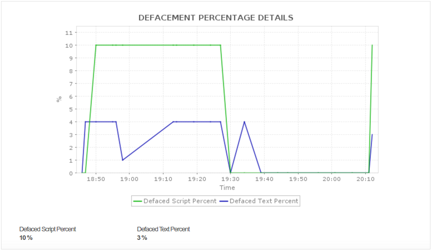 Website Defacement Monitoring Tools Monitor Website Tool - ManageEngine Applications Manager