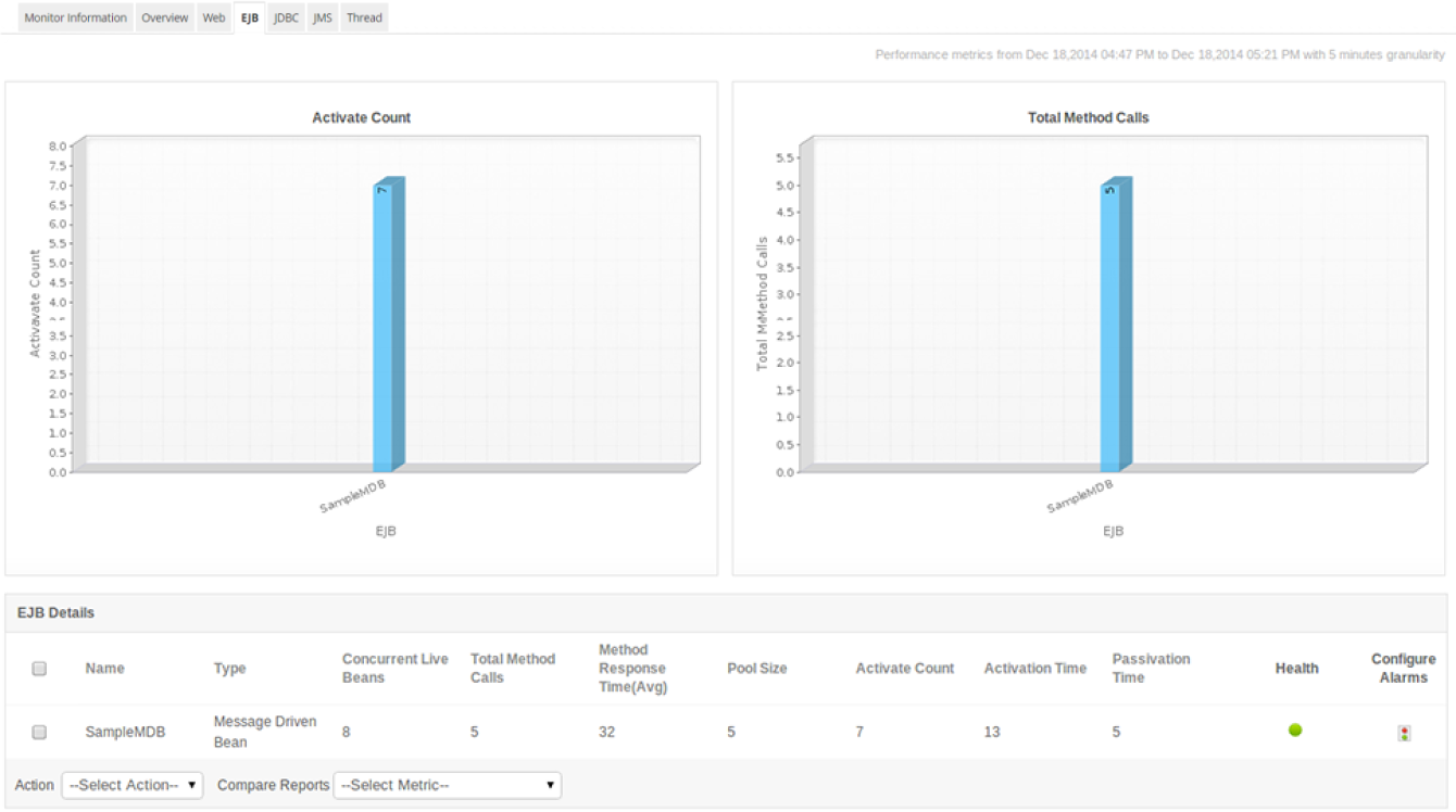 EJB WebSphere Monitor WebSphere Performance Monitoring - ManageEngine Applications Manager