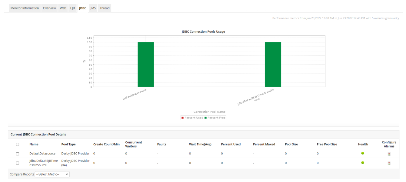 JDBC WebSphere Monitor WebSphere Monitoring Tool - ManageEngine Applications Manager