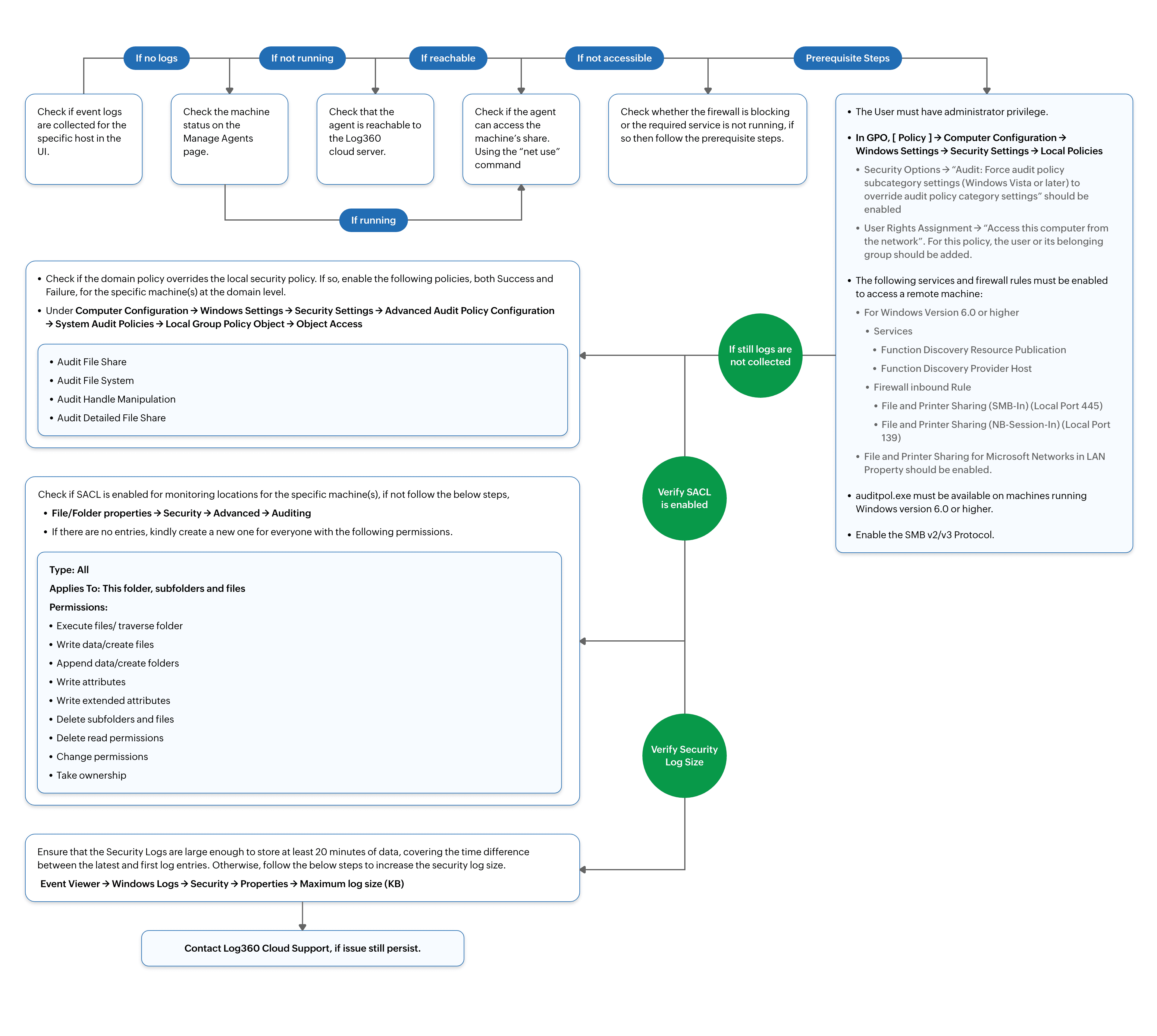 file-integrity-monitoring