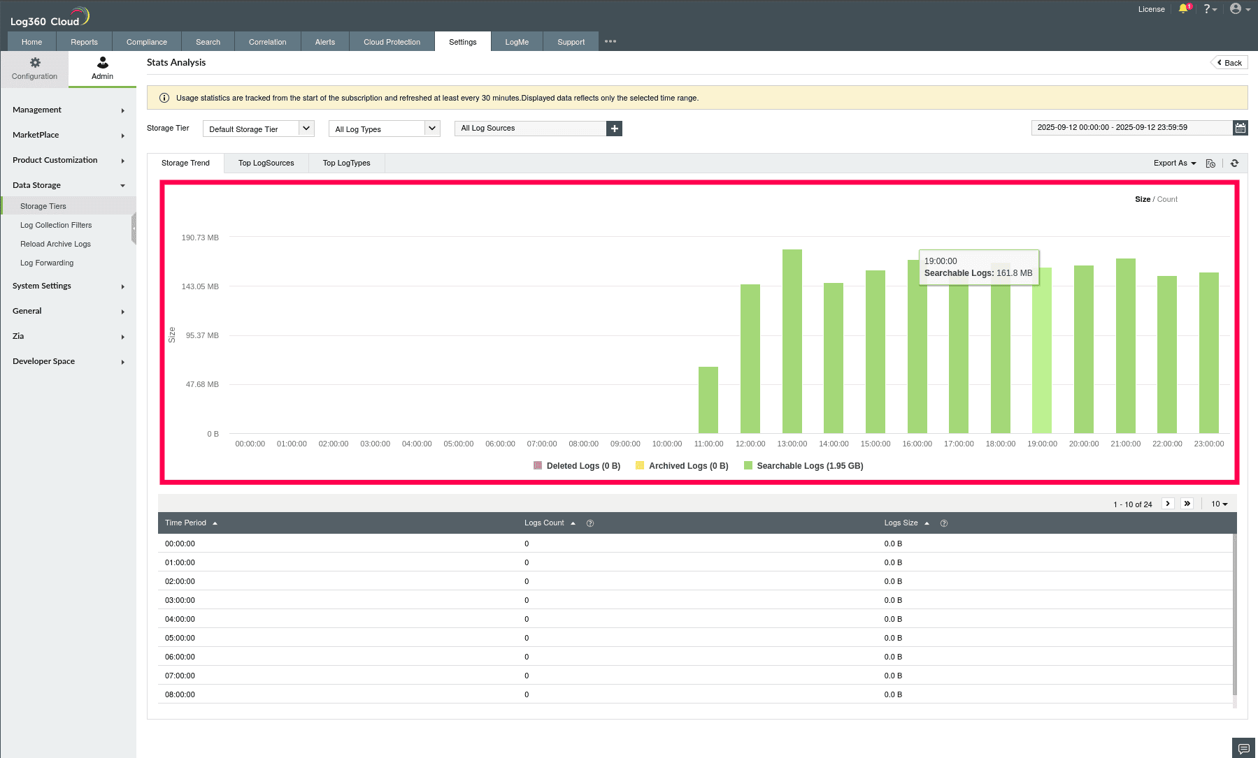 Using Stats Analysis